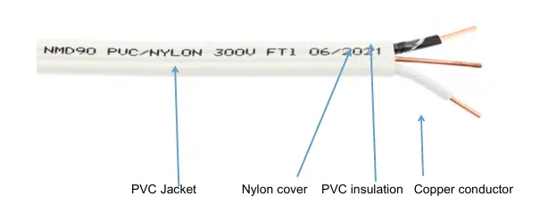 NMD90 Nylon Wire