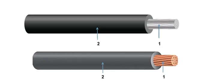 RWU90 wire