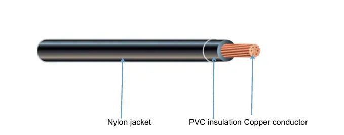 Type T90 Nylon/THWN75