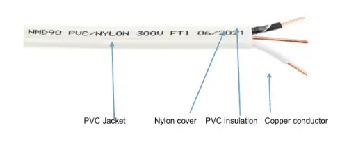 NMD90 Nylon Wire