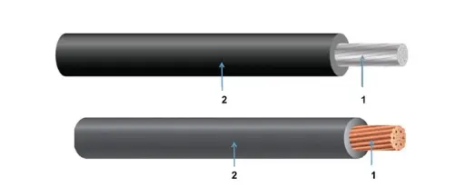 RWU90 wire